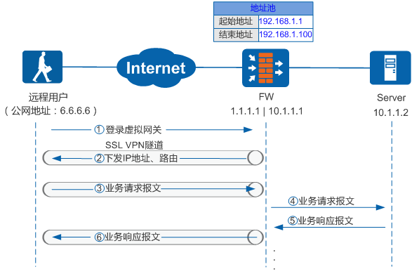 Internet 
( : 6.6.6_6 ) 
19216811 
1.1.1.1 | 10.1.1.1 
Server 
10.1.1.2 
SSL 
(OMIg-i*Z3Z 
